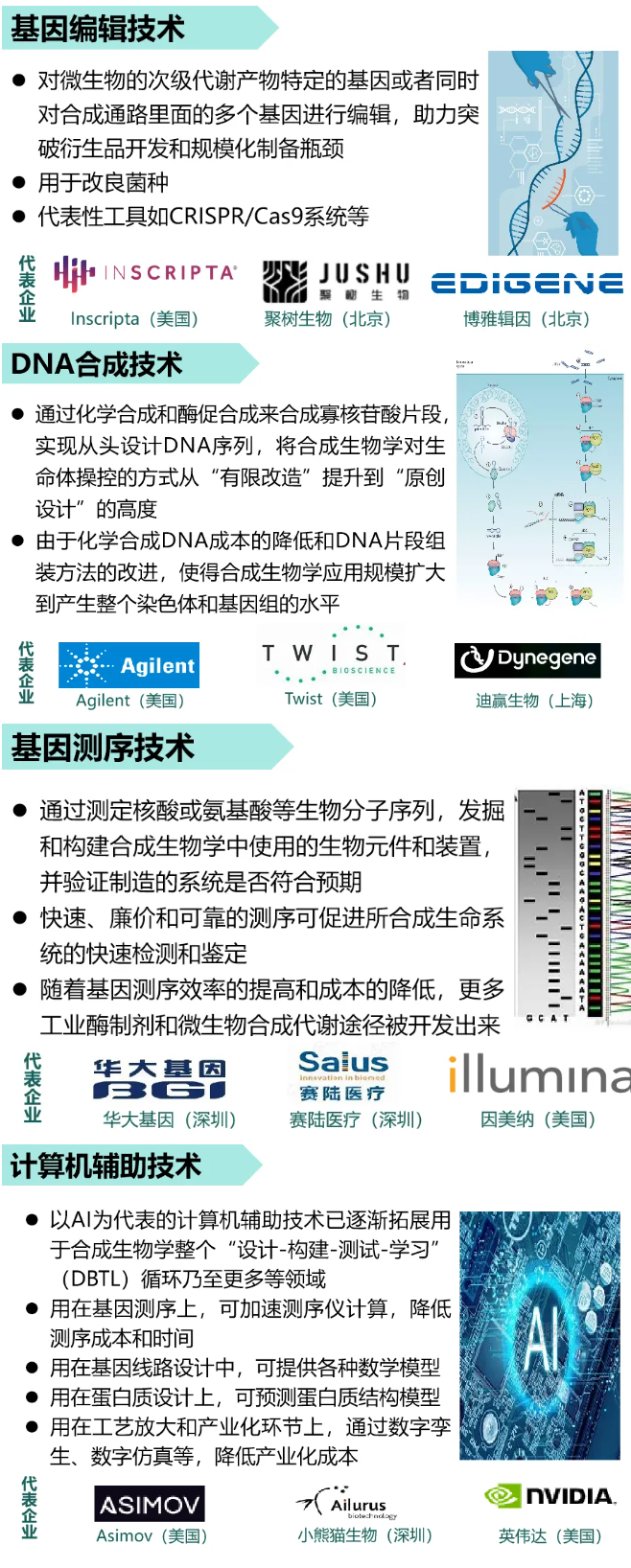 生物经济_北国咨 生物经济_北国咨